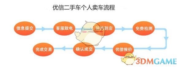 韩国一季度GDP环比减0.2%